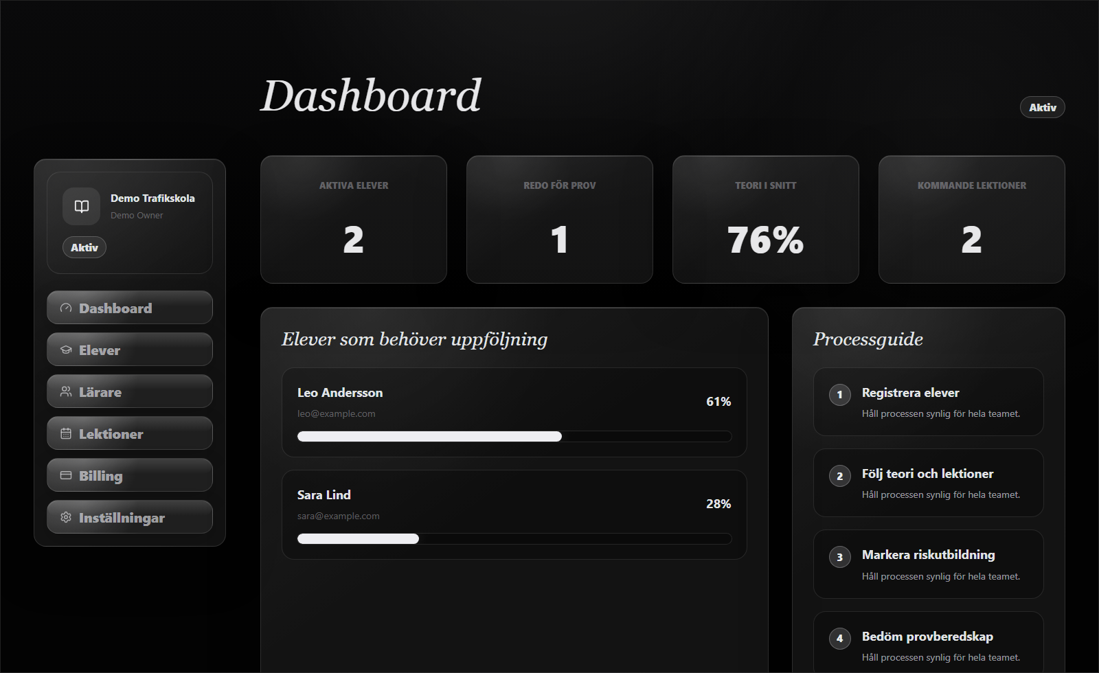 Dashboard med elevstatus, progression och processguide